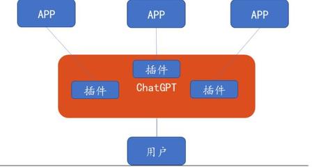 全球AI競(jìng)賽白熱化 OpenAI推出ChatGPT iOS版，微美全息擁抱人工智能時(shí)代